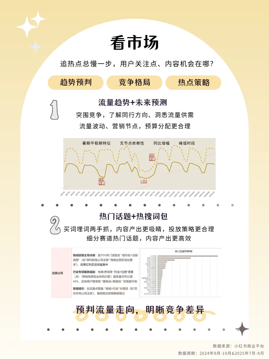 商务服务行业9&10双月月报又有这些新看点❗