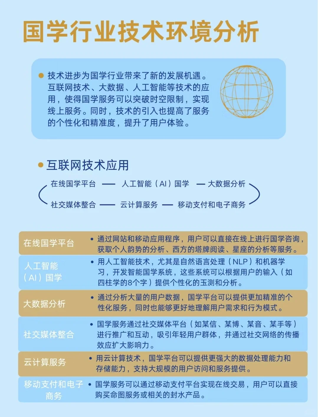 行业分析|国学行业宏观环境分析报告