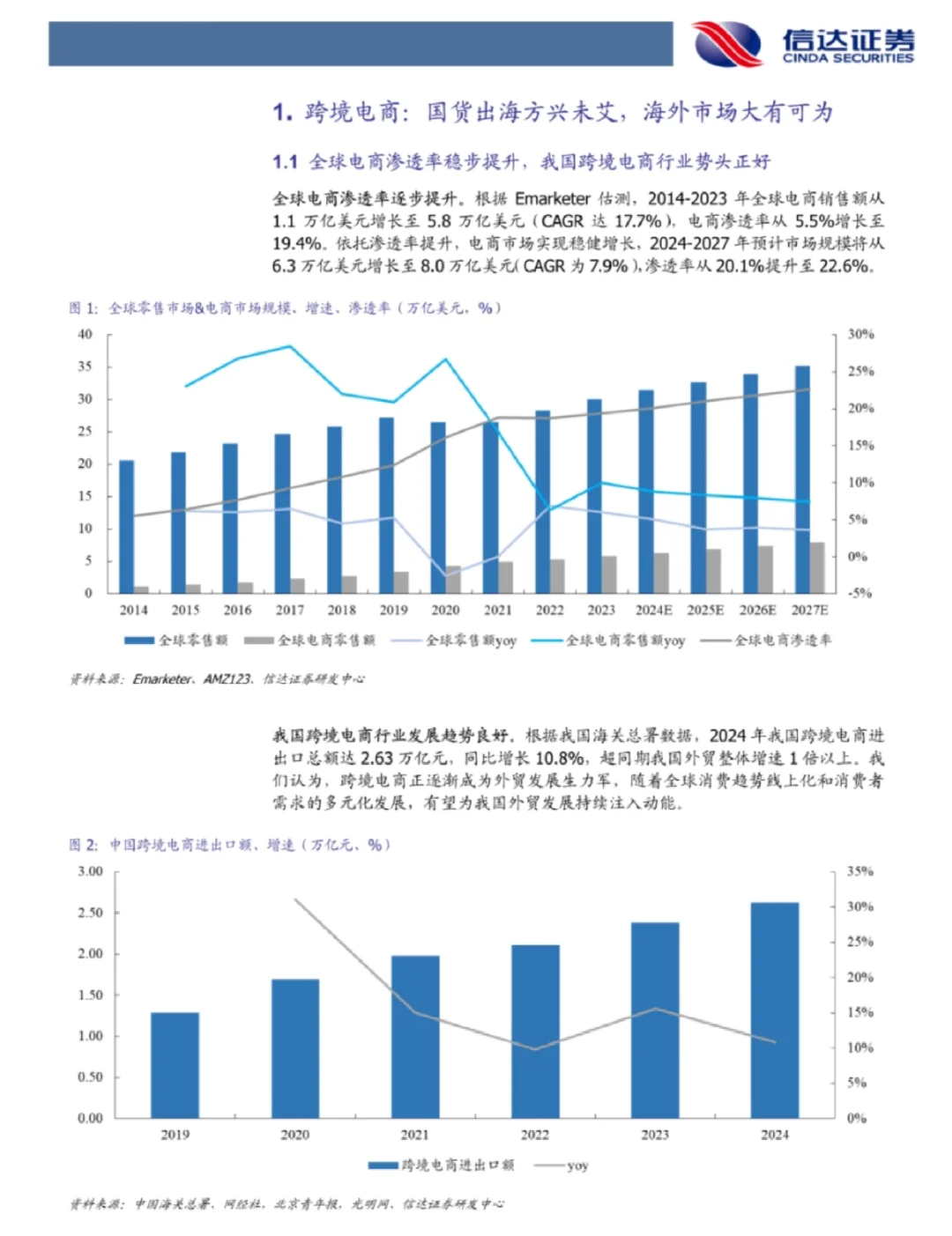 2025跨境电商行业深度报告