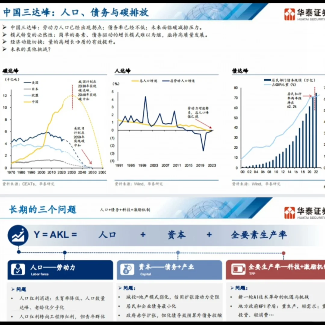 华泰固收分析框架合集(2025年8月)全网最新