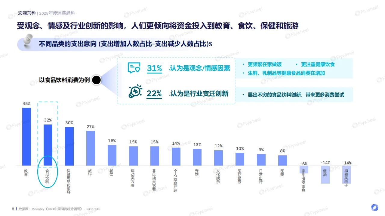 🌟2025食饮消费趋势前瞻
