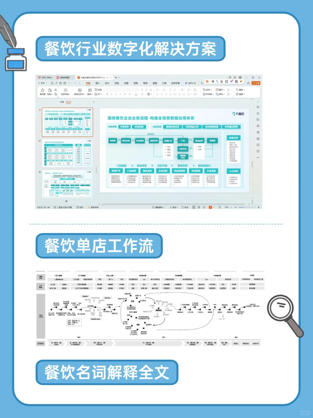 餐饮经营必知必会的行业黑话大全