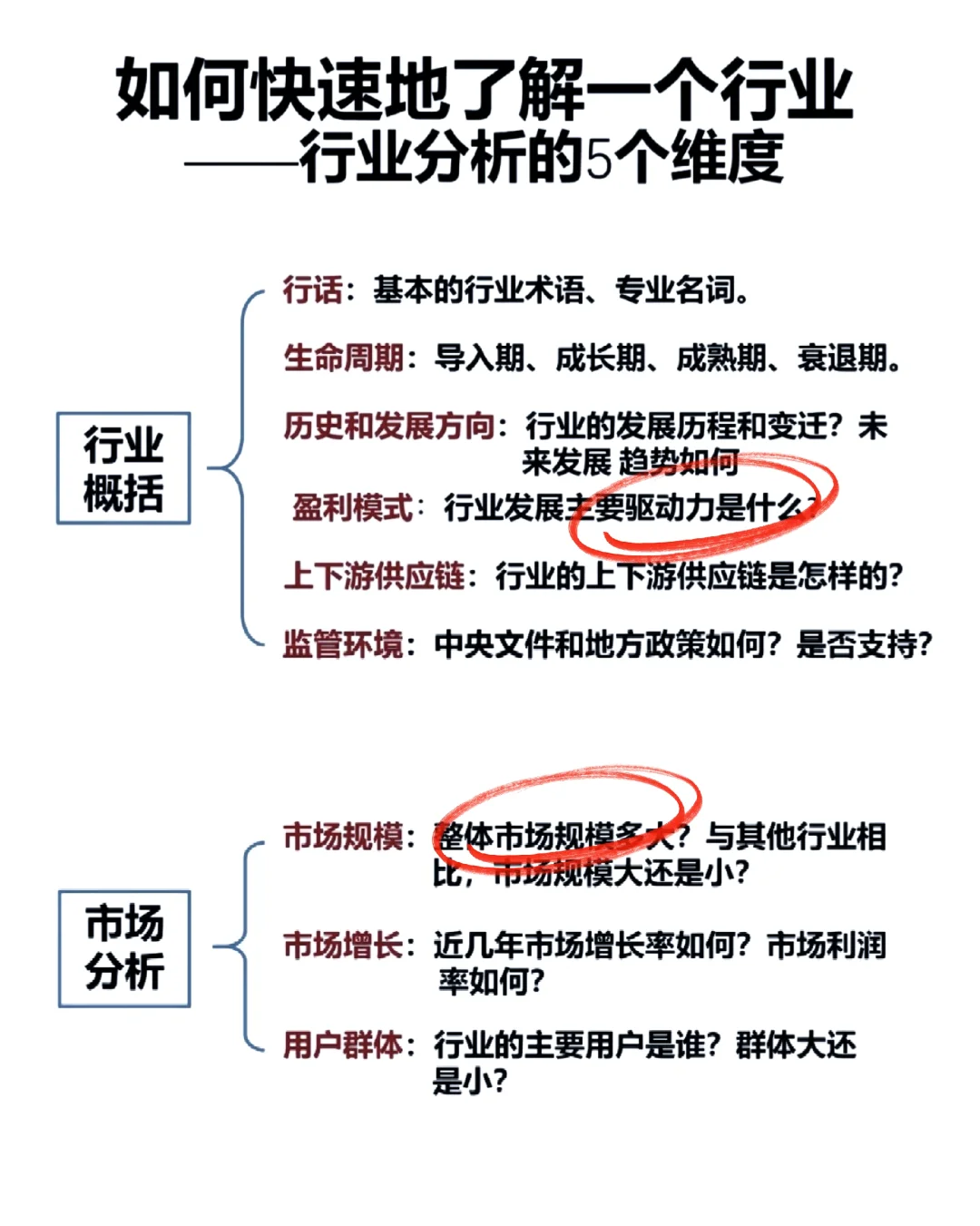 如何快速了解一个行业？行业分析的5个纬度
