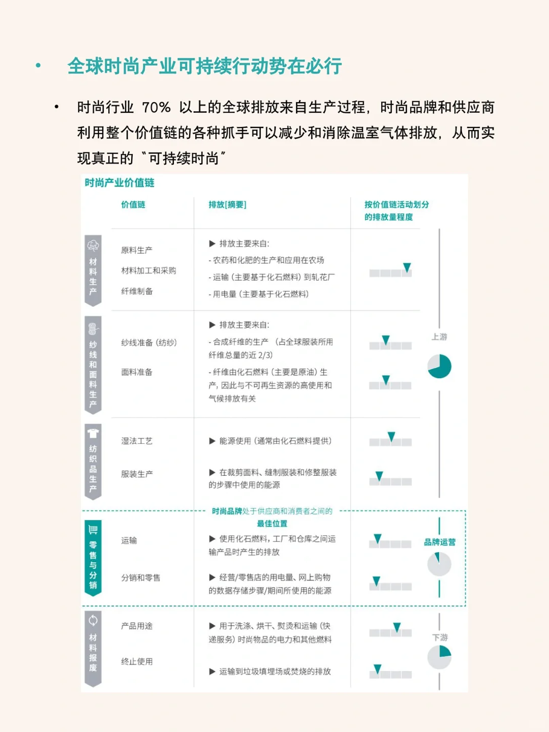 每天研究一篇行业报告：时尚产业