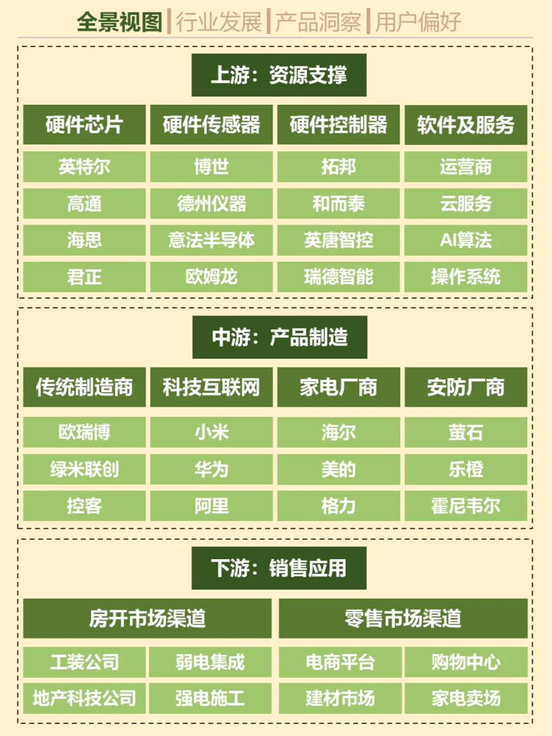 一天吃透一个行业。No.29智能家居