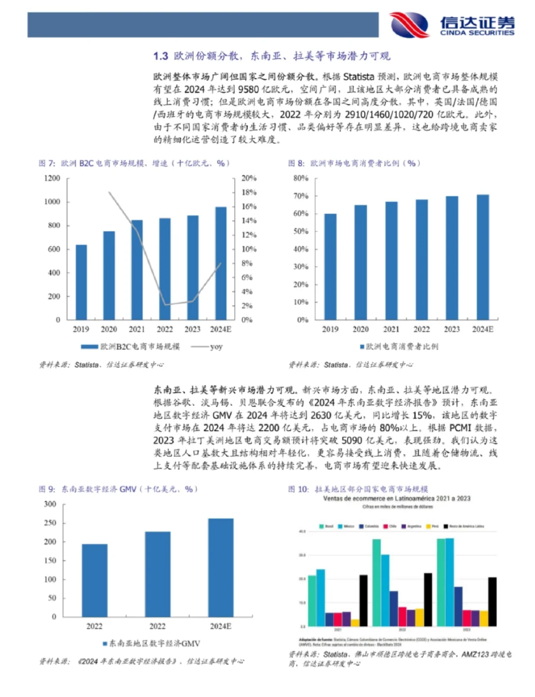 2025跨境电商行业深度报告