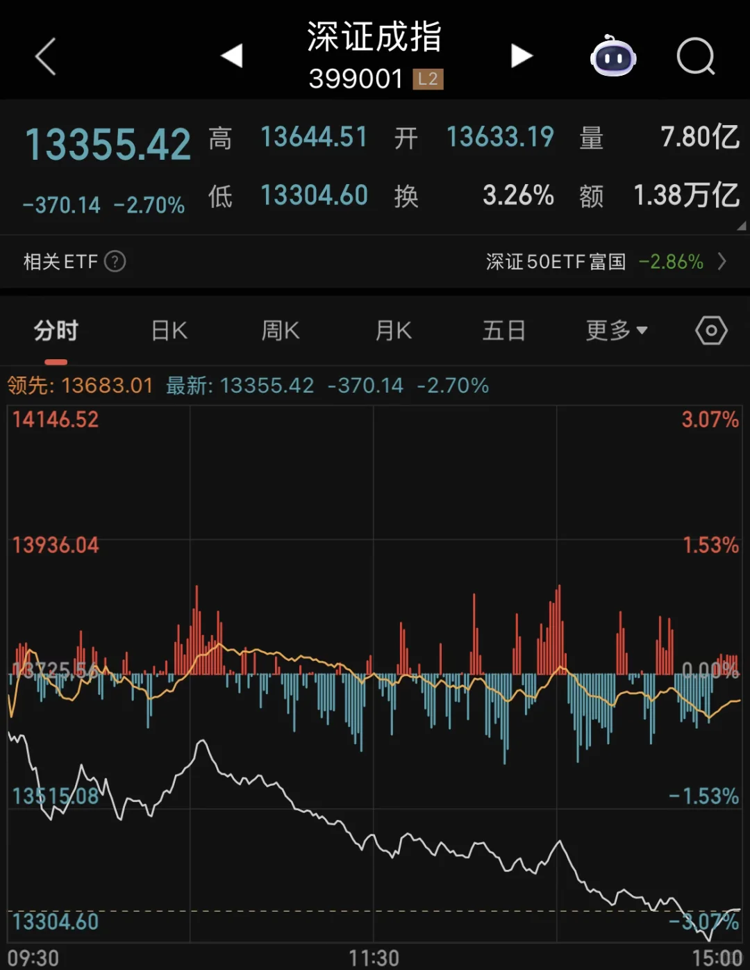 全球暴跌,财联社vip内容,策略快人一步。