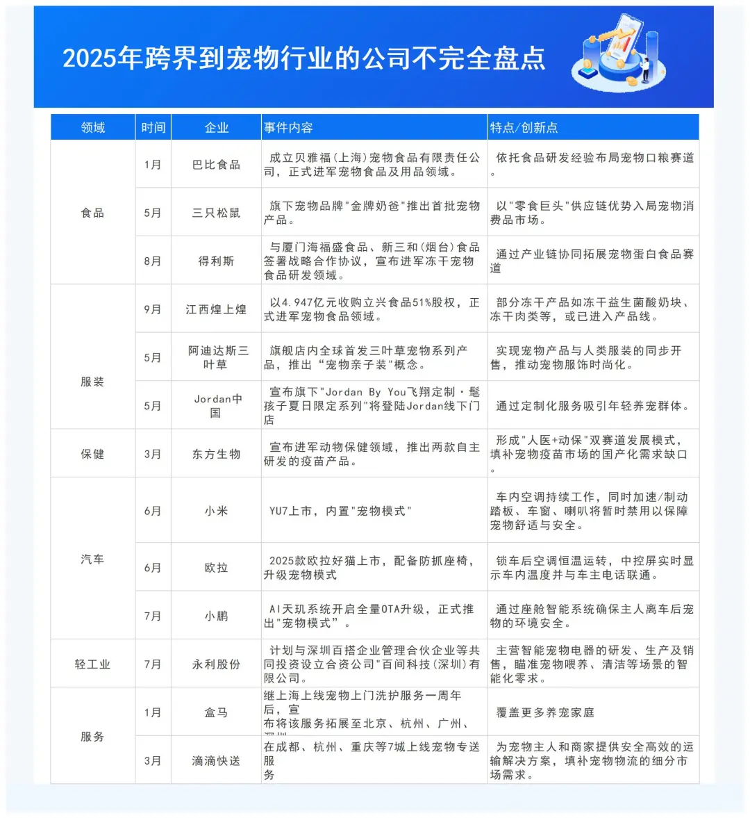 宠物经济爆发！2025宠物行业跨界入局盘点