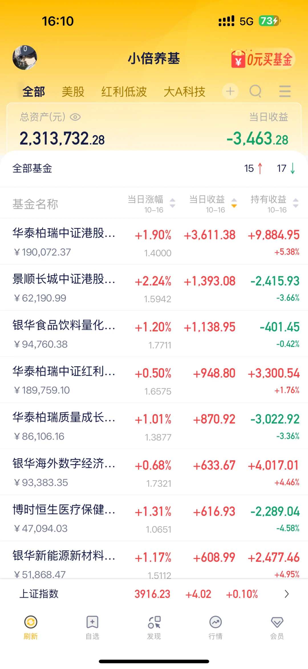 震荡行情少动多看,大家一起熬过去