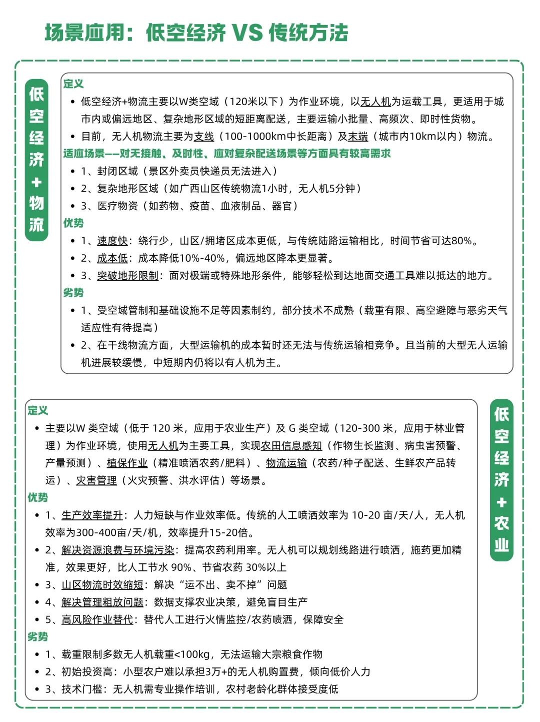 一天吃透一条产业链:NO.18 低空经济