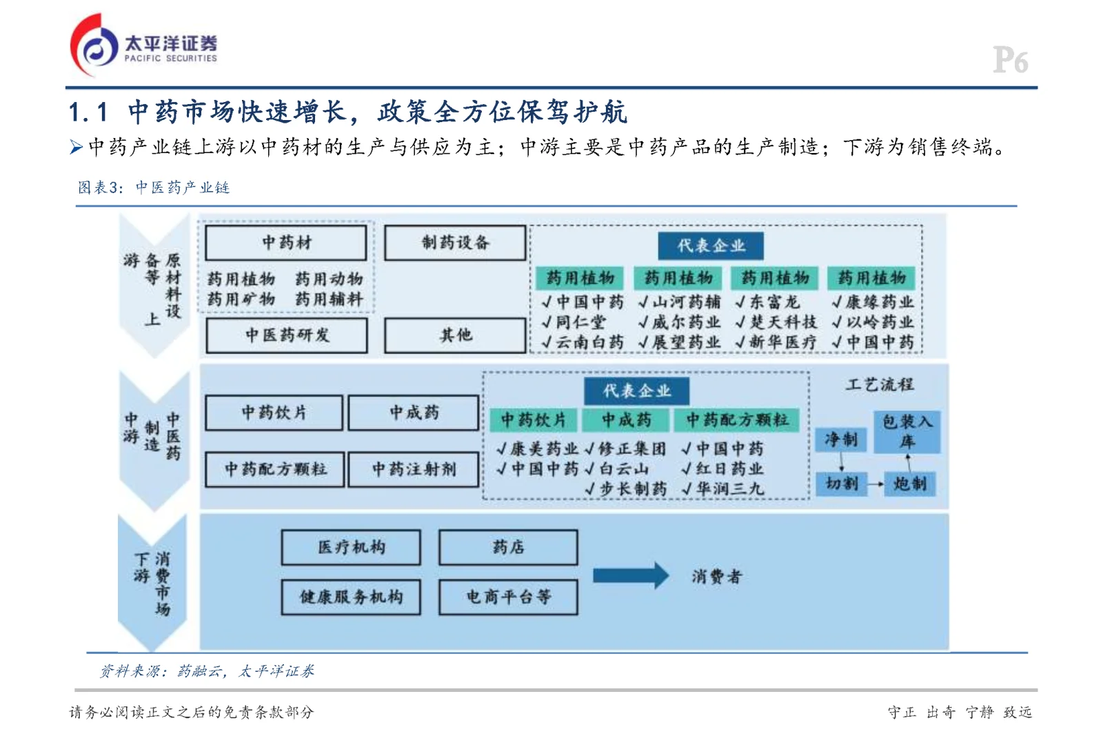 2025中药行业深度报告