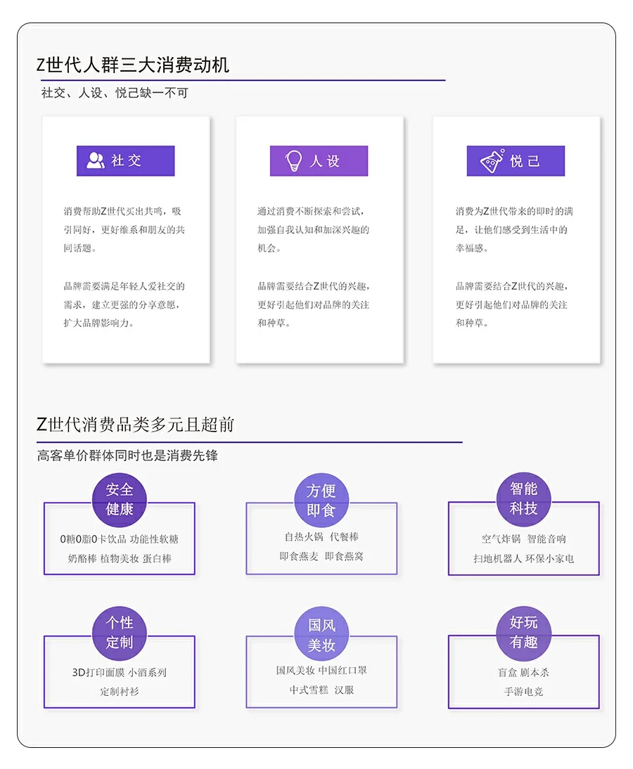 行业研报|2022年Z世代消费人群洞察品牌策划