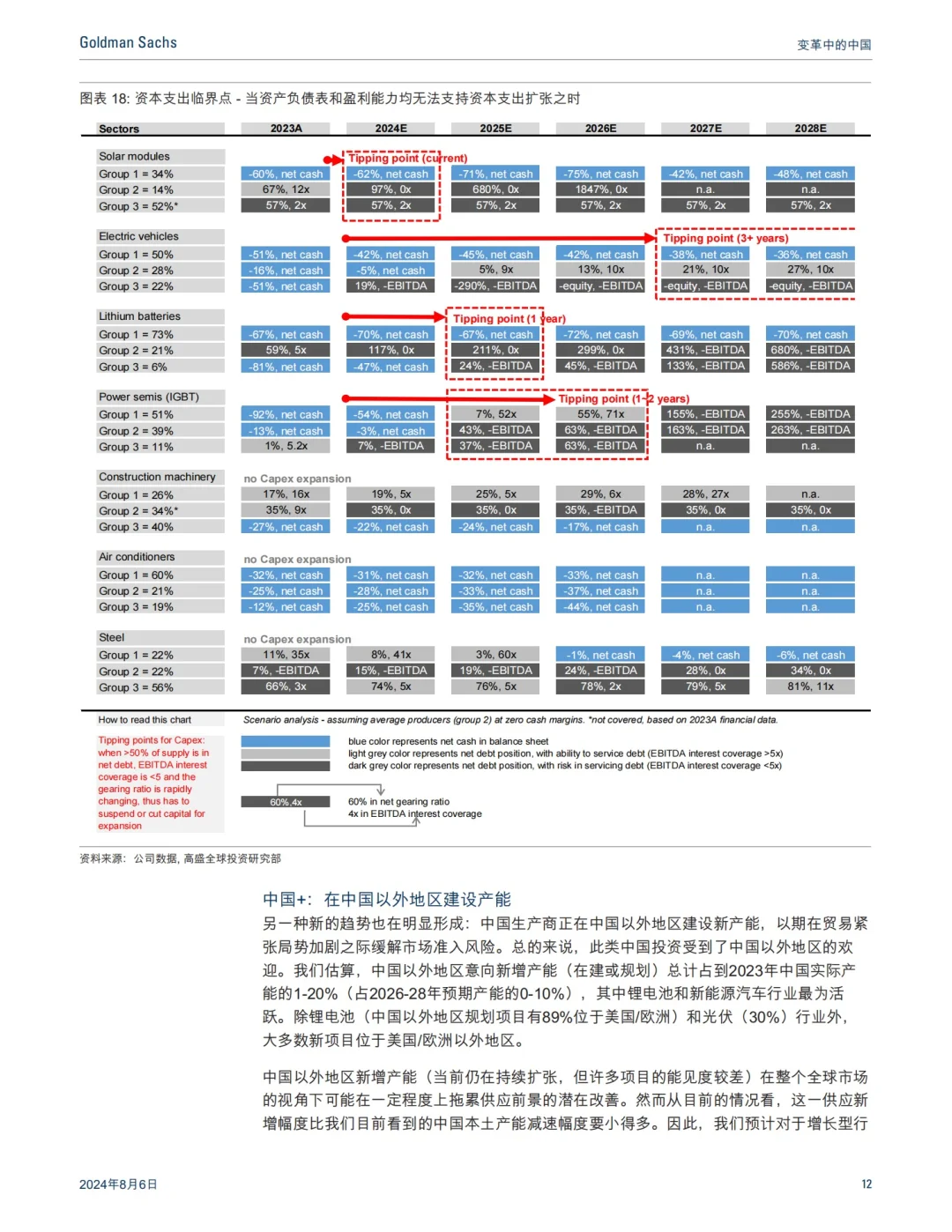 高盛出品:2024最惊艳的中国制造分析报告!