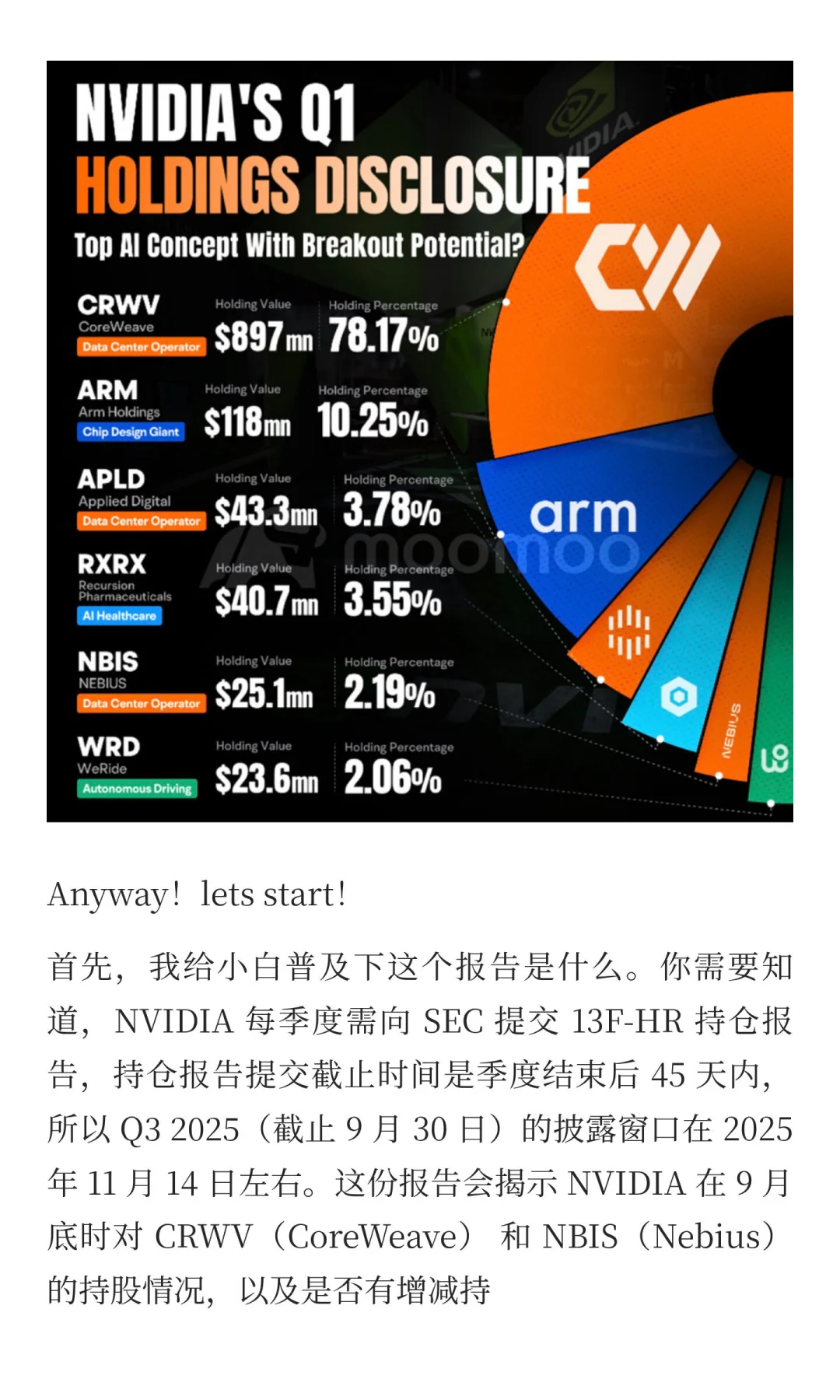 英伟达即将发布的 最新Q3 持仓披露报告 -