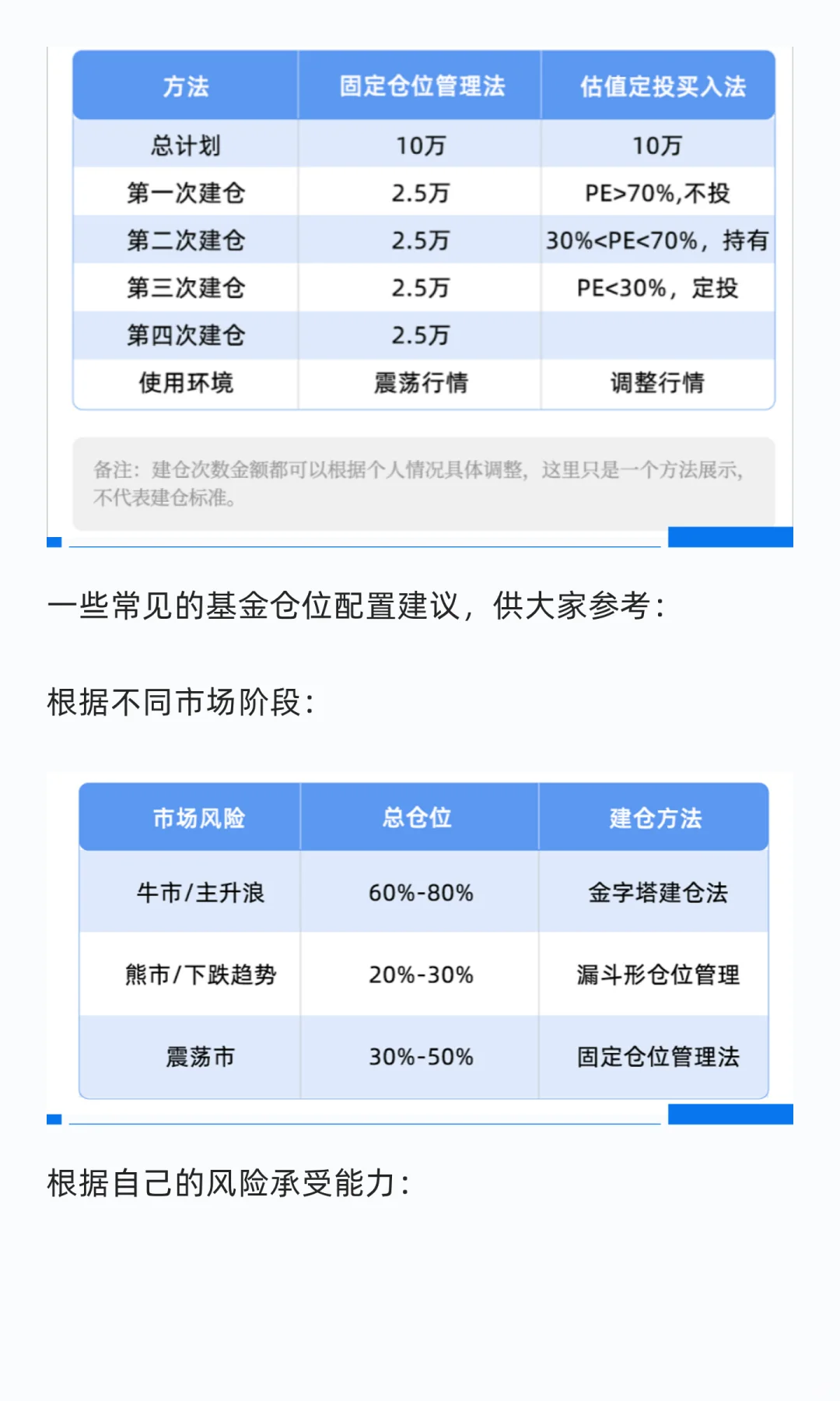 手把手教你从基金小白变成避雷高手
