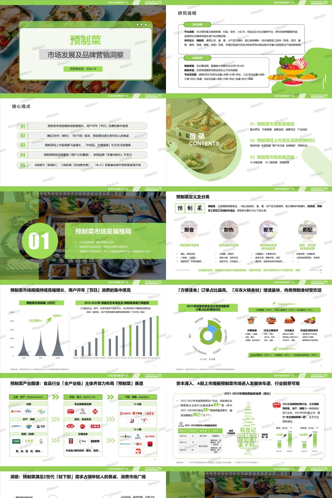 预制菜专题|高质量研报合集