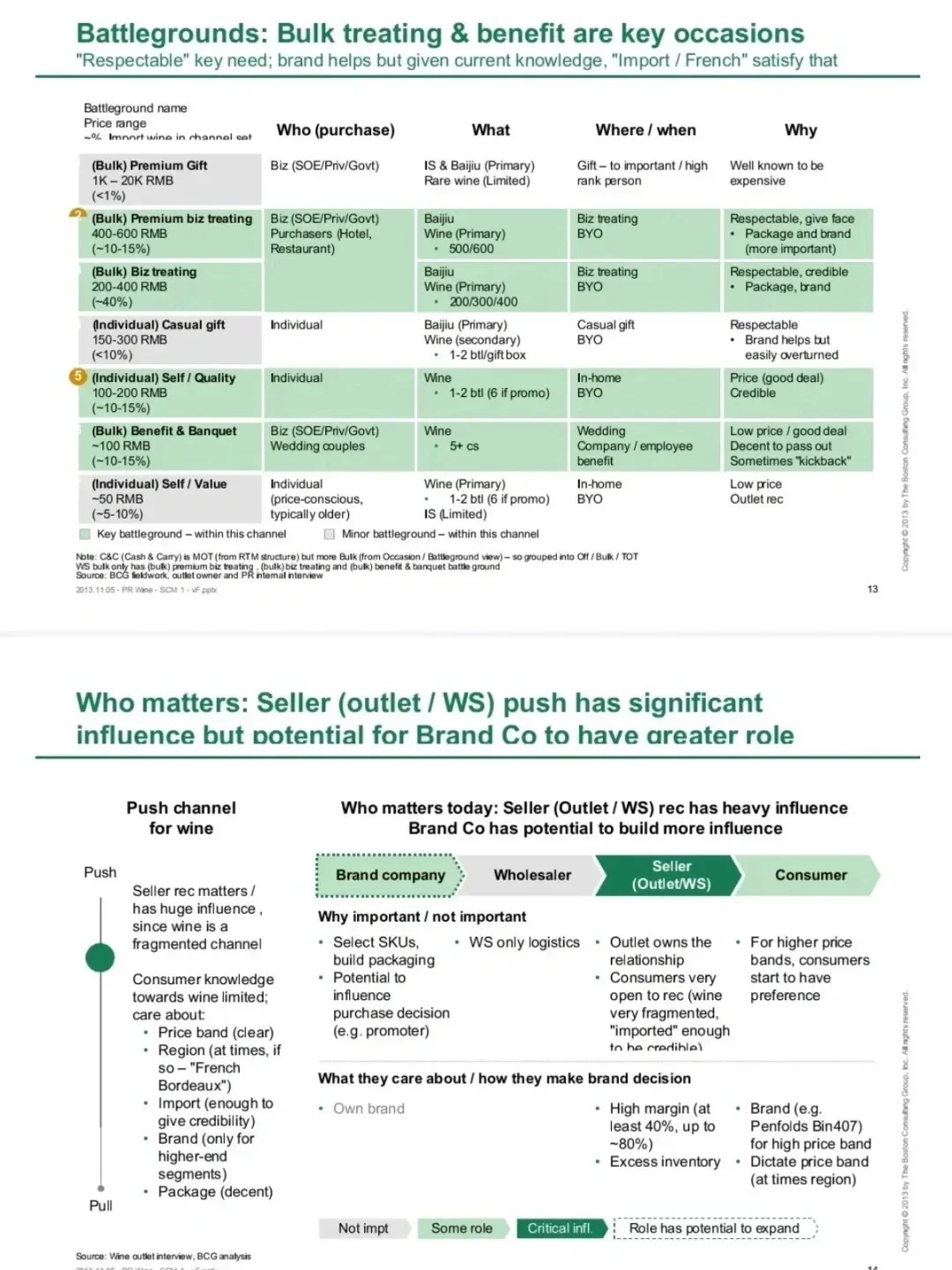 被这份BCG研报反复硬控的第N个小时😭