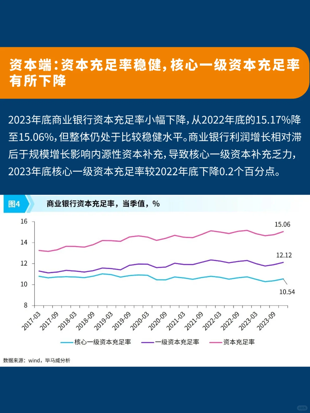 💥干货！每周研报分享 第八期