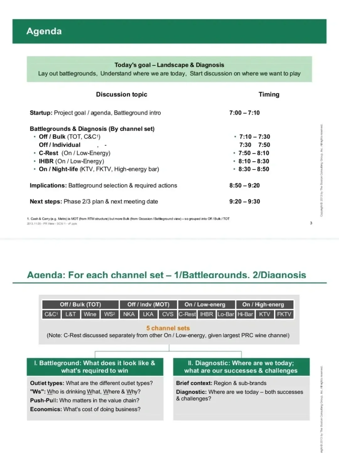 被这份BCG研报反复硬控的第N个小时😭