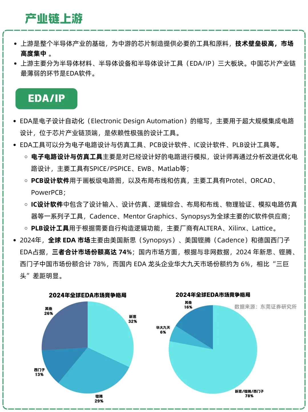 一天吃透一条产业链：NO.17 半导体