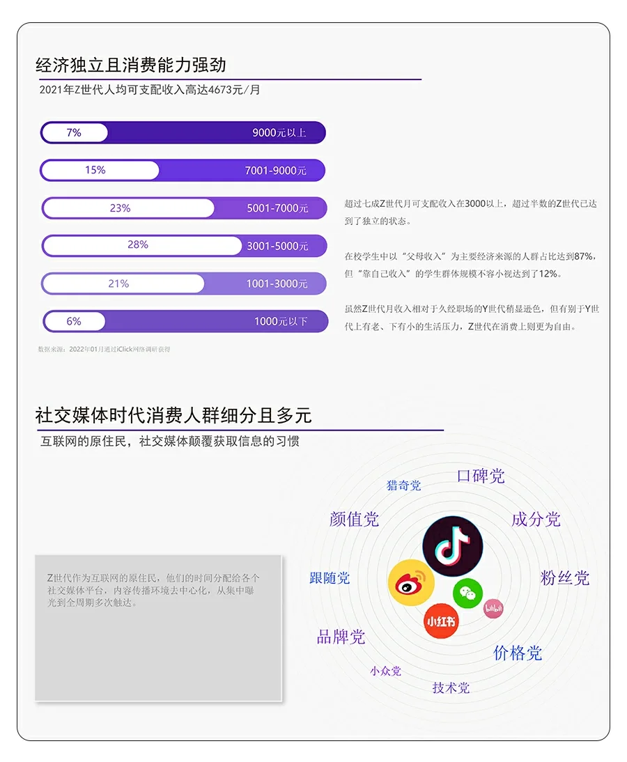 行业研报|2022年Z世代消费人群洞察品牌策划
