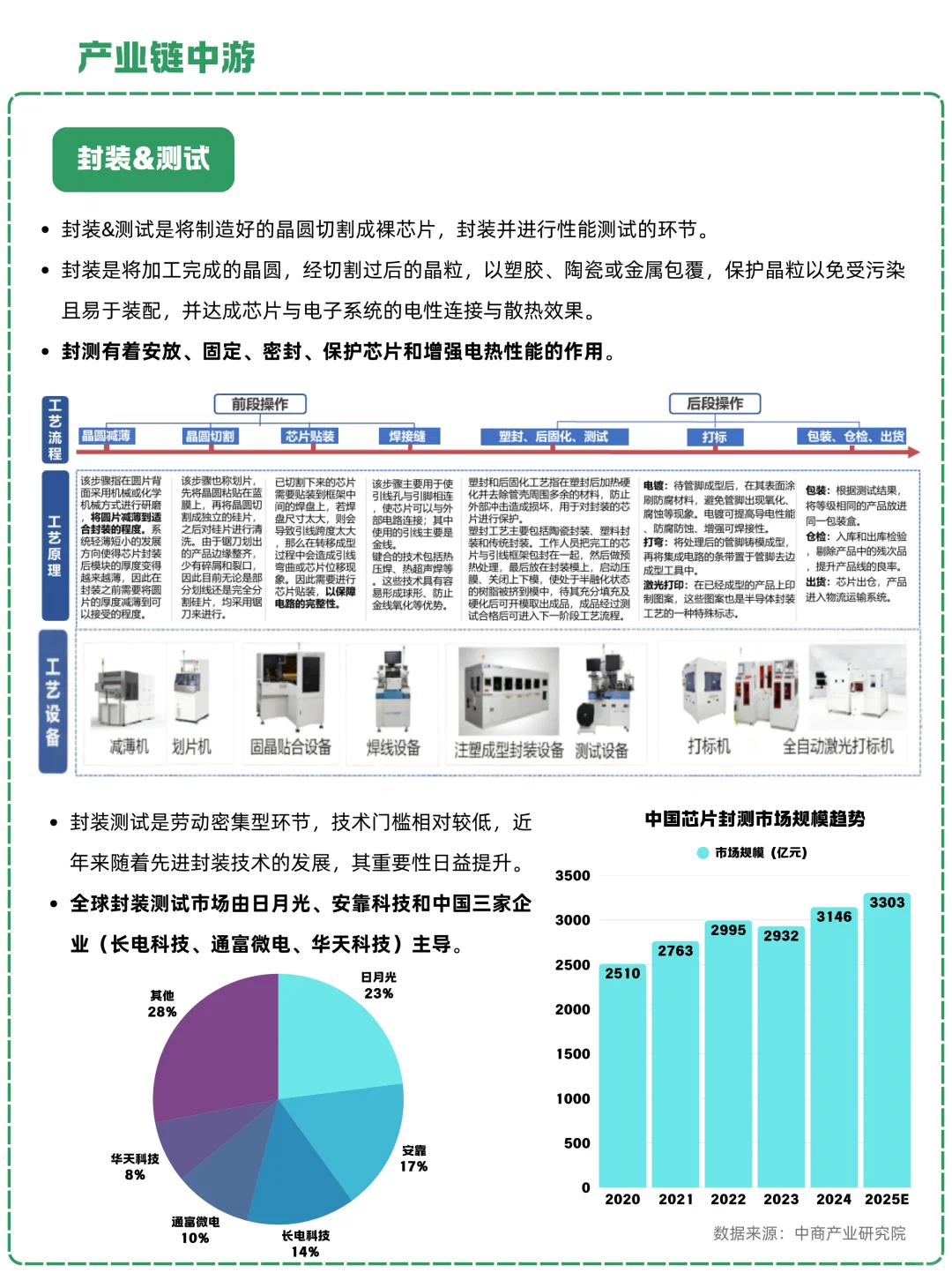 一天吃透一条产业链：NO.17 半导体