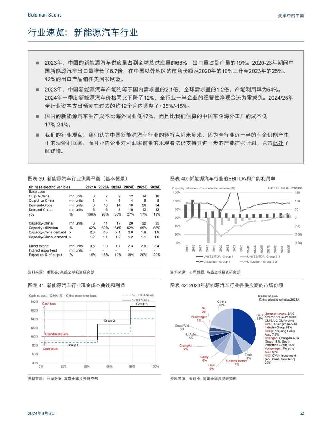 高盛出品:2024最惊艳的中国制造分析报告!
