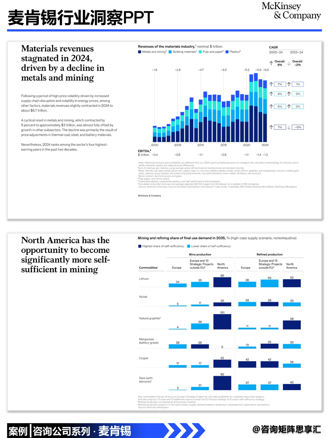 算力、能源、矿产交织下全球新战争
