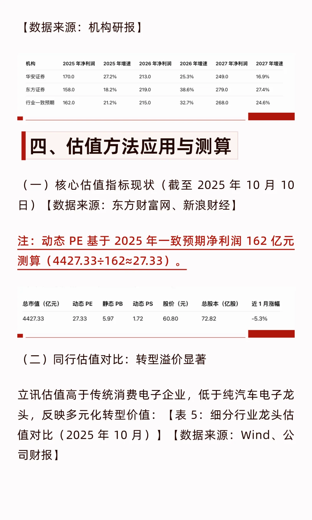 立讯精密估值分析(附股价预测)