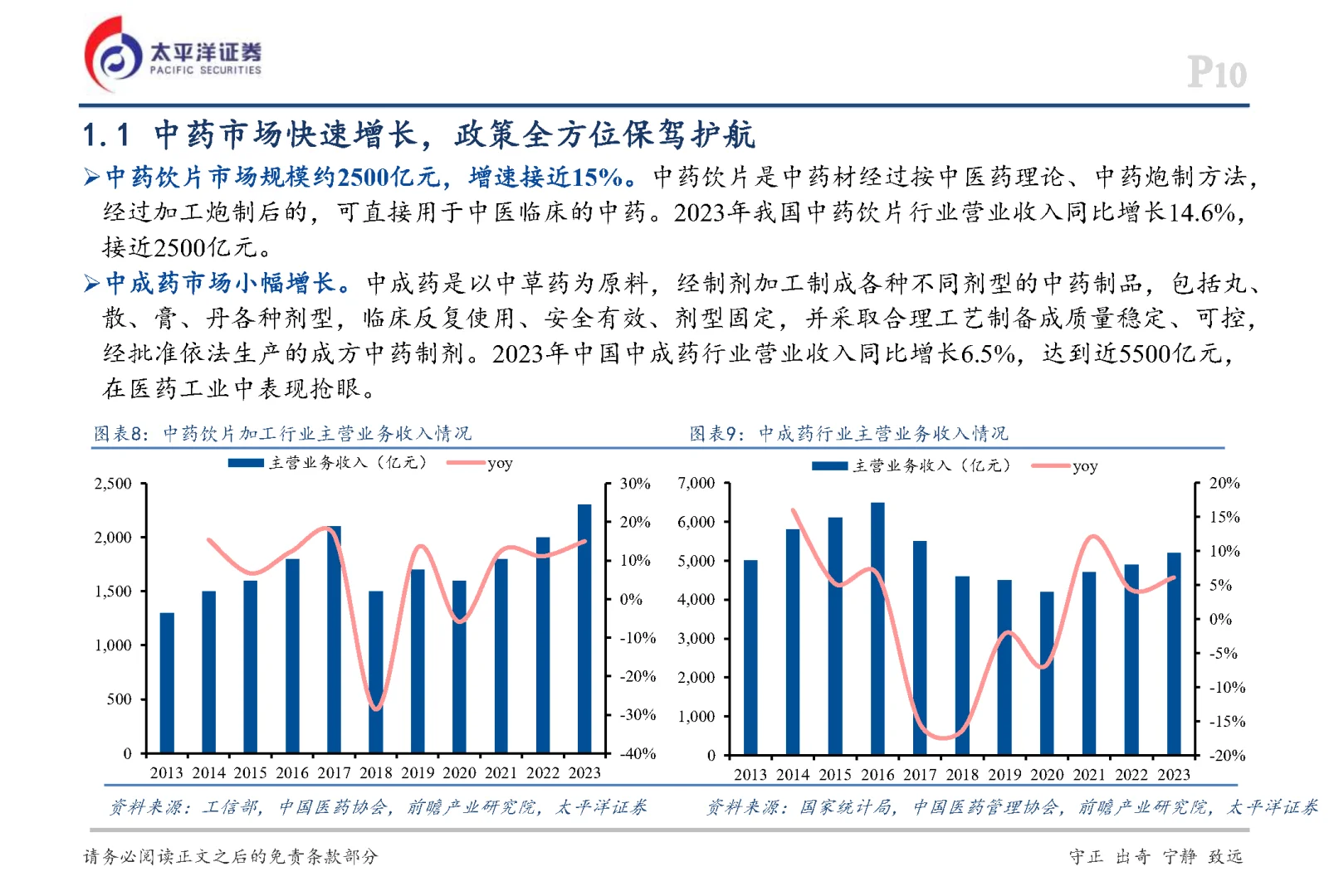 2025中药行业深度报告