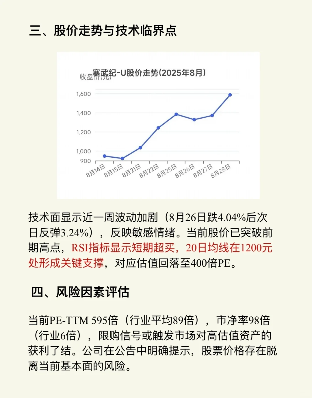 用财搭子看寒武纪