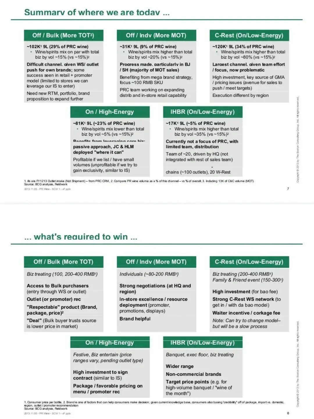 被这份BCG研报反复硬控的第N个小时😭