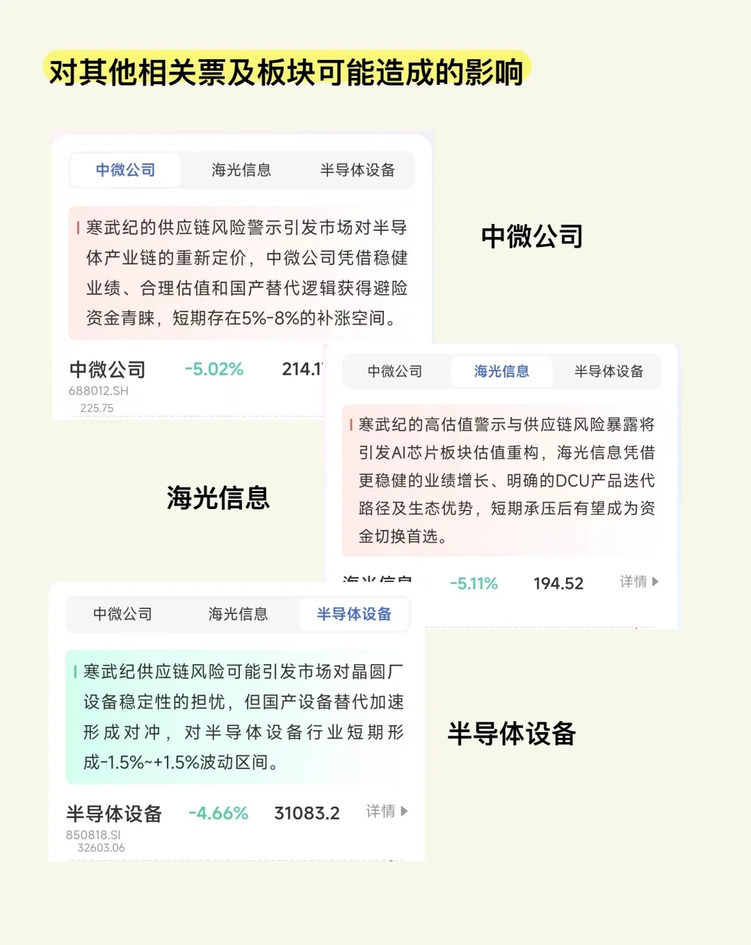 用财搭子看寒武纪