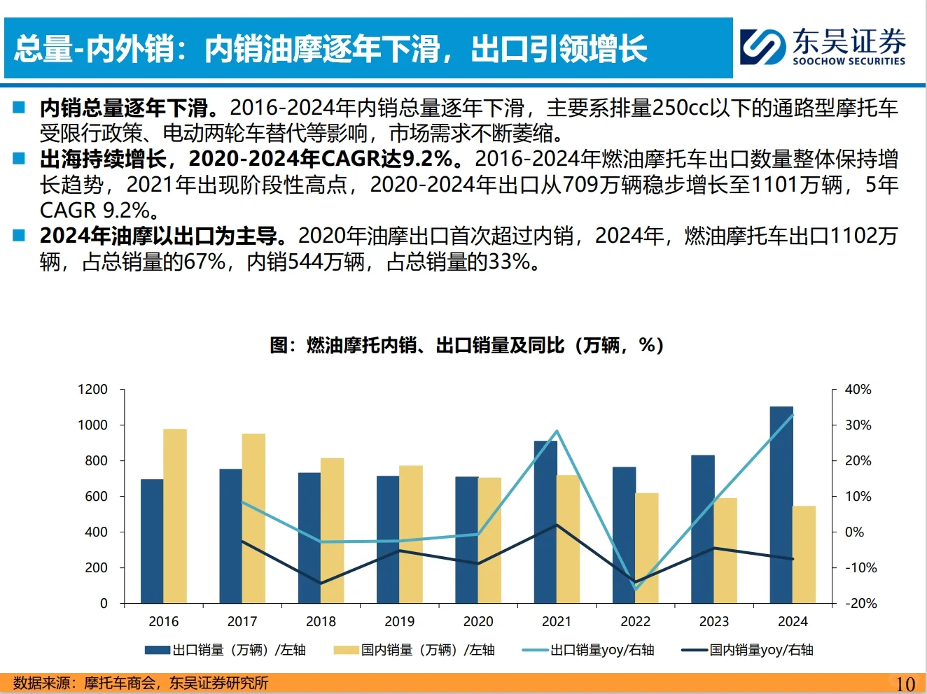 摩托车深度研报：出口+大排量是两大关健词
