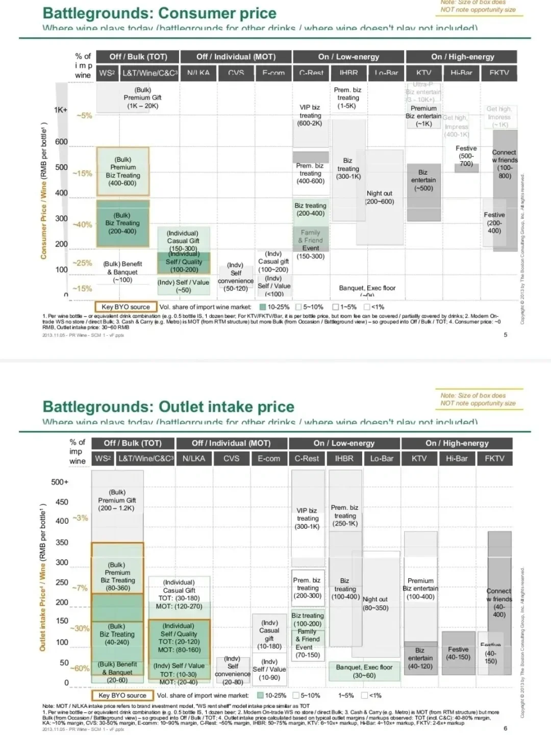 被这份BCG研报反复硬控的第N个小时😭