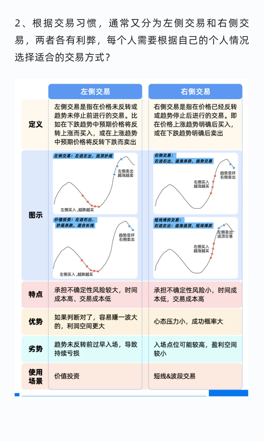 手把手教你从基金小白变成避雷高手