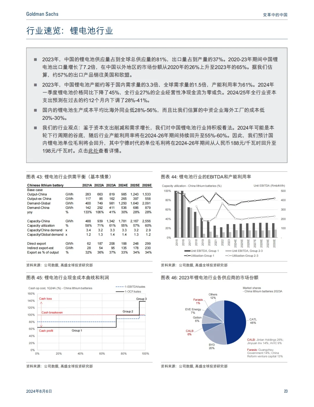 高盛出品:2024最惊艳的中国制造分析报告!