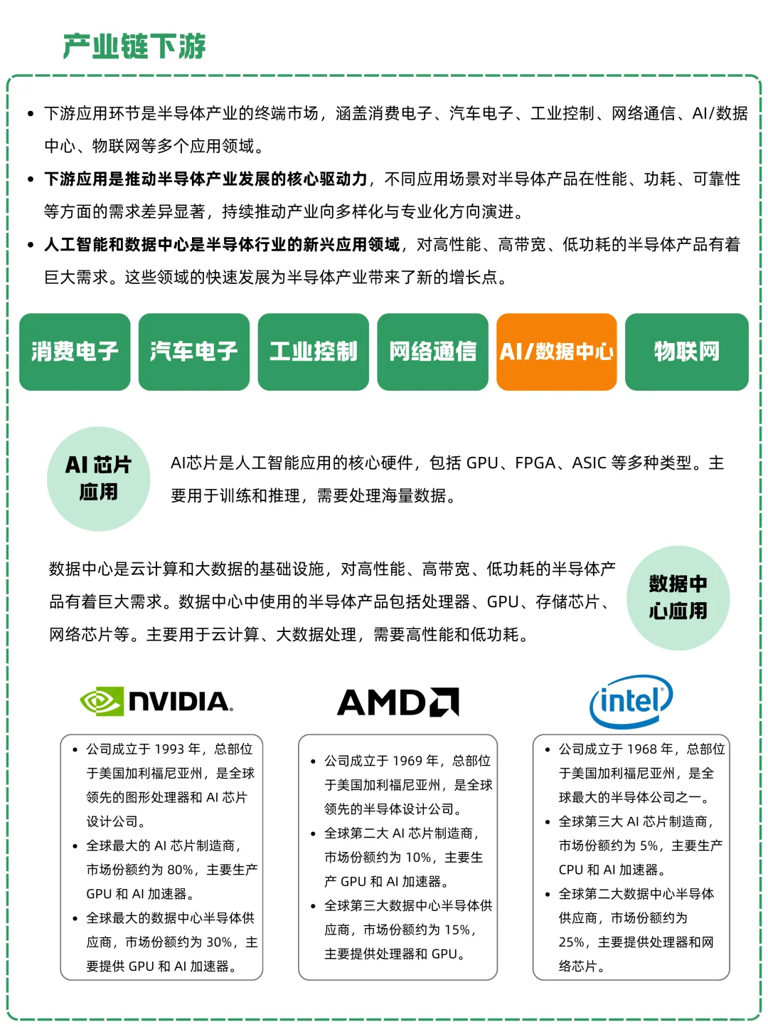 一天吃透一条产业链：NO.17 半导体