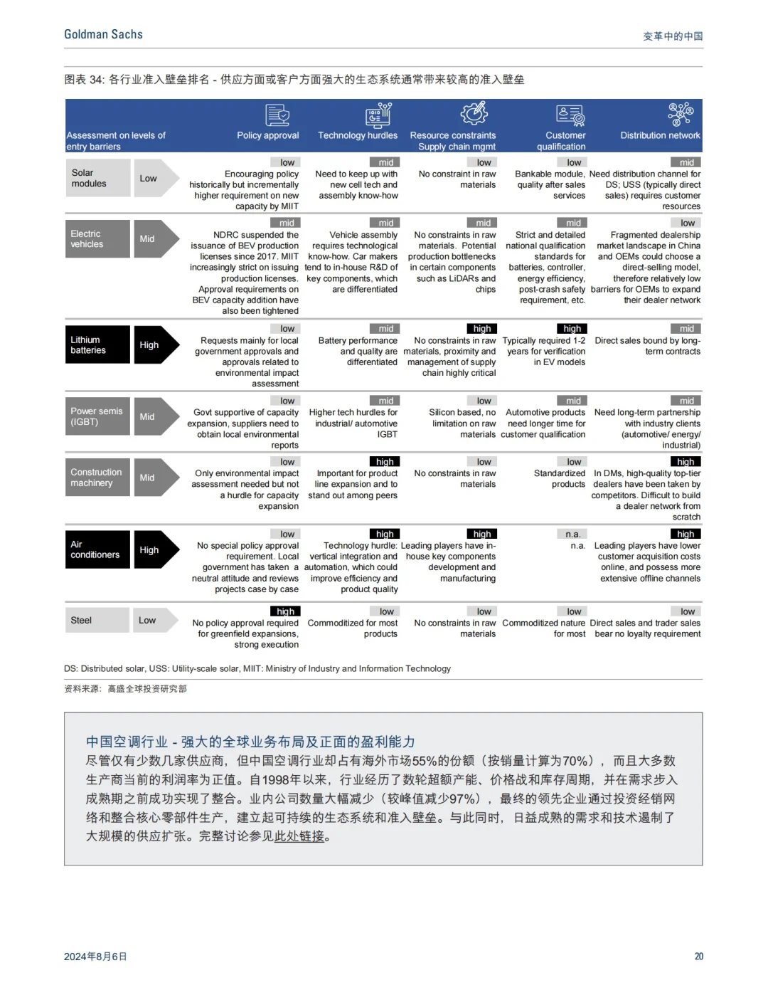 高盛出品:2024最惊艳的中国制造分析报告!