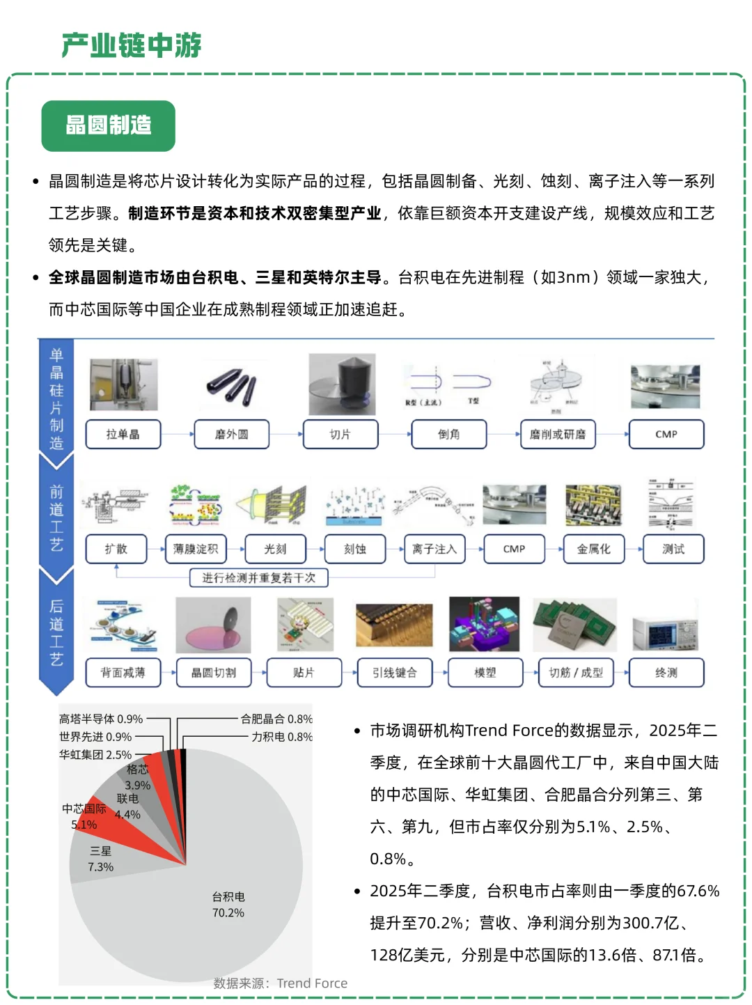 一天吃透一条产业链：NO.17 半导体