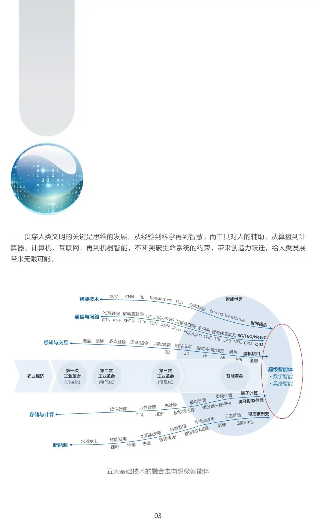 华为《智能世界2035》