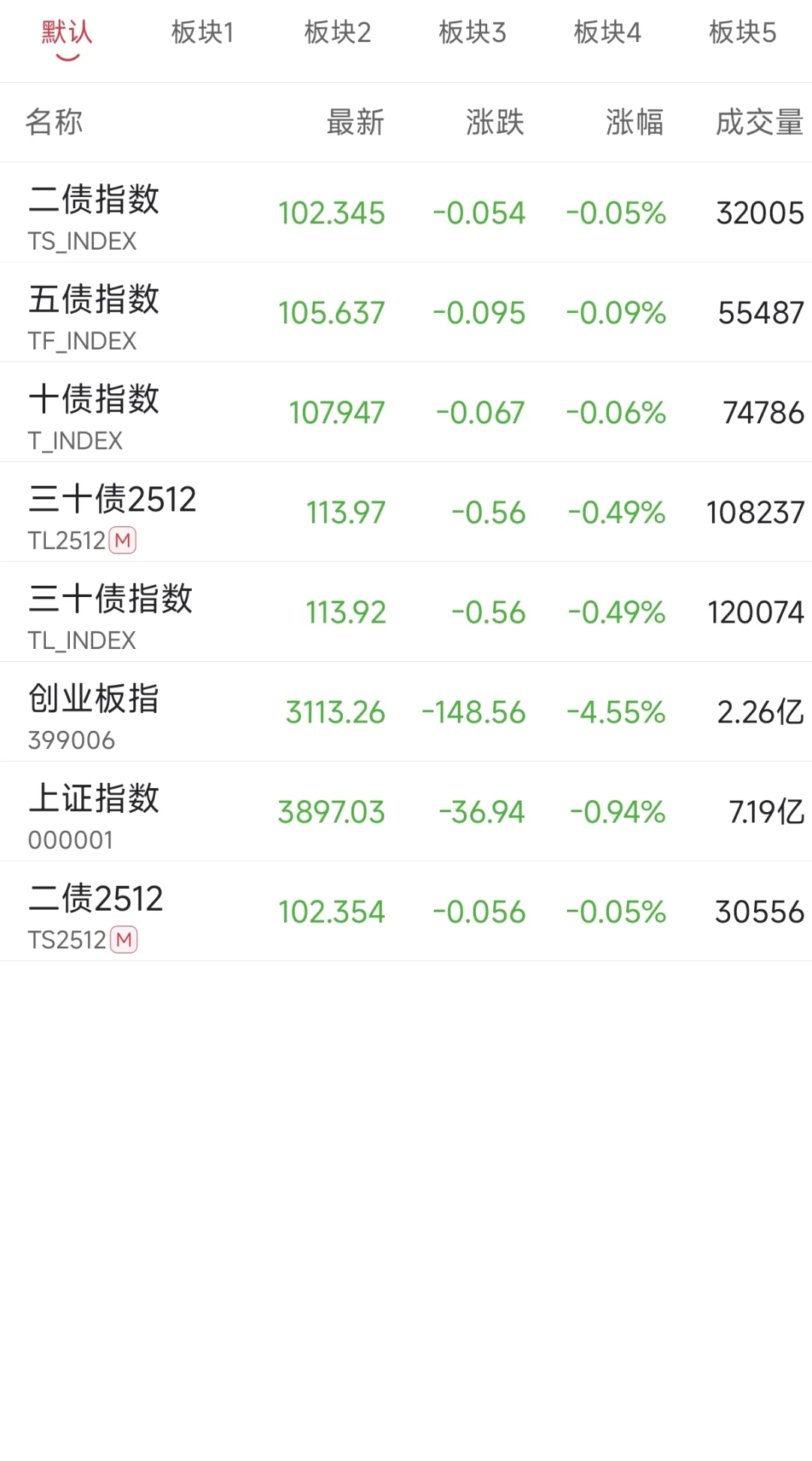 债市缘何再次大跌，后续怎么看？