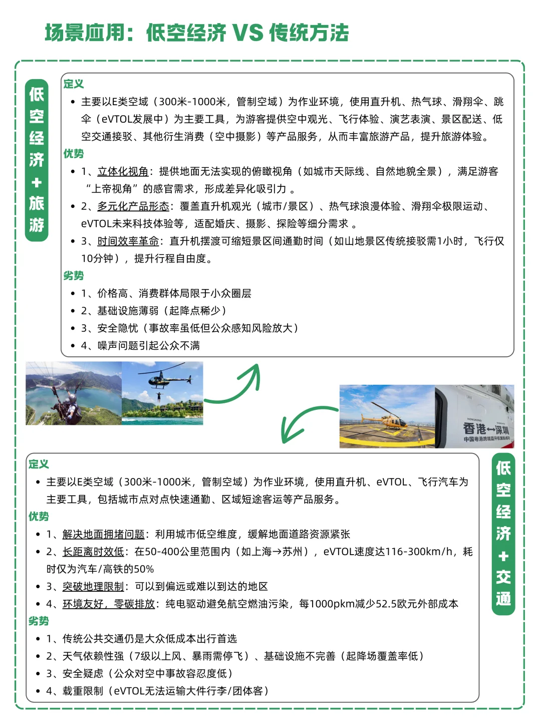 一天吃透一条产业链:NO.18 低空经济