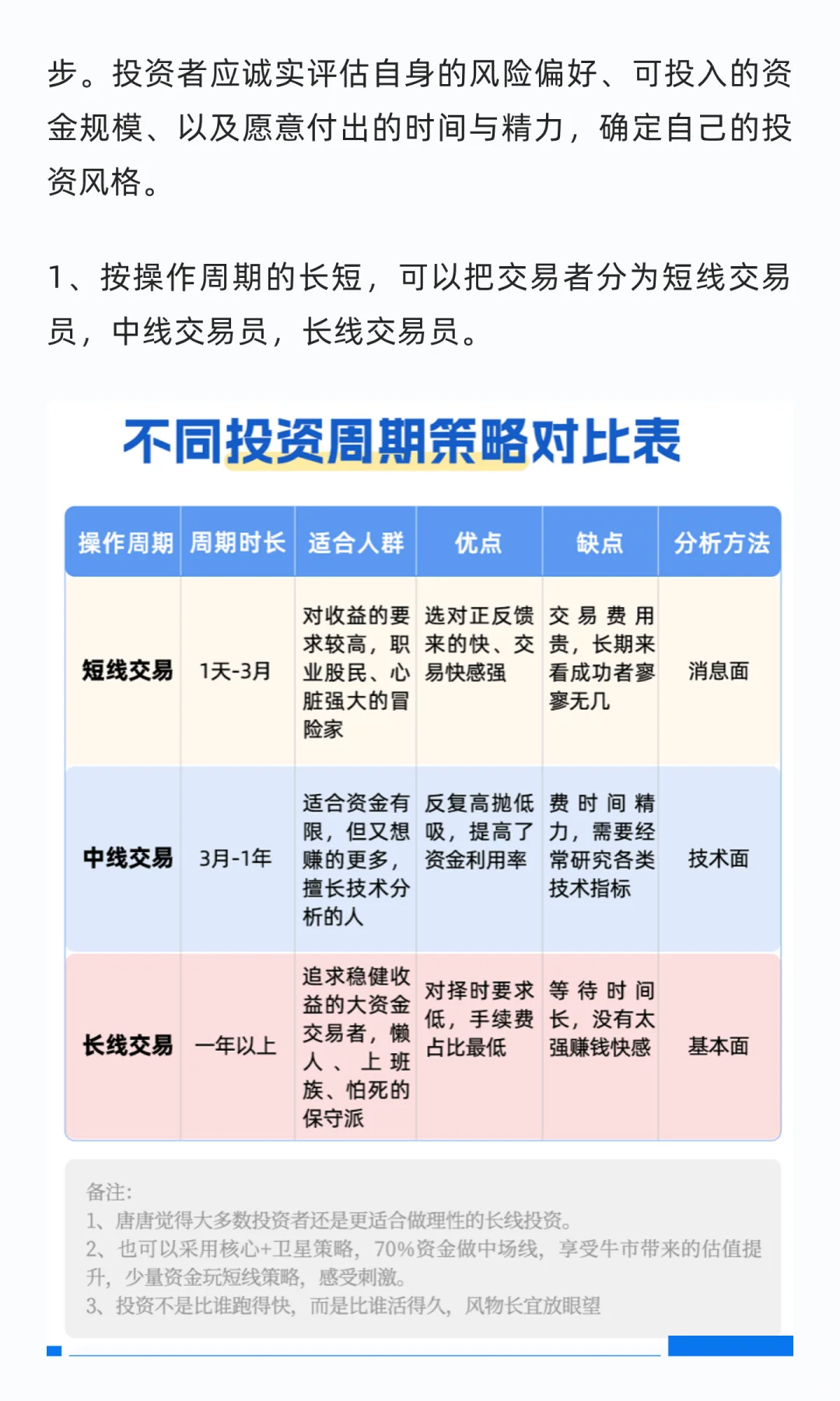 手把手教你从基金小白变成避雷高手