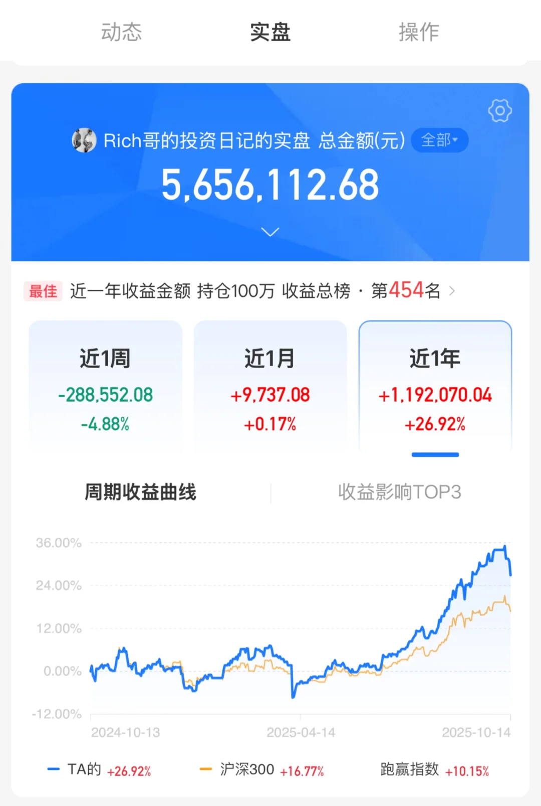 10.15 巨震之下，唯有此招可稳心态
