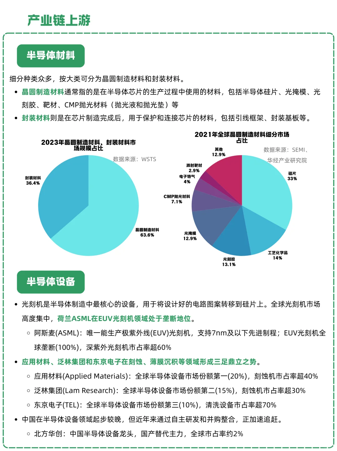 一天吃透一条产业链：NO.17 半导体