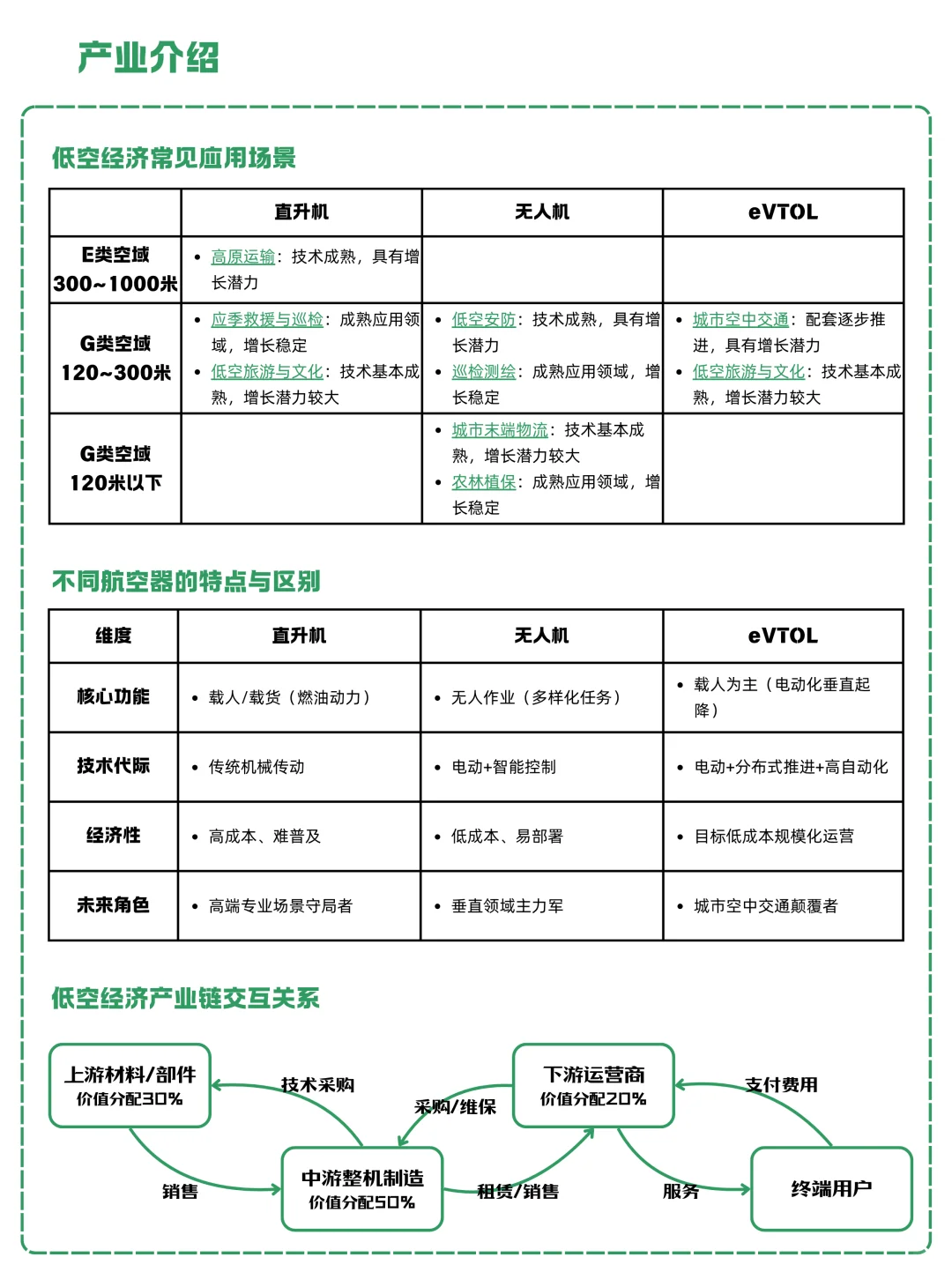 一天吃透一条产业链:NO.18 低空经济