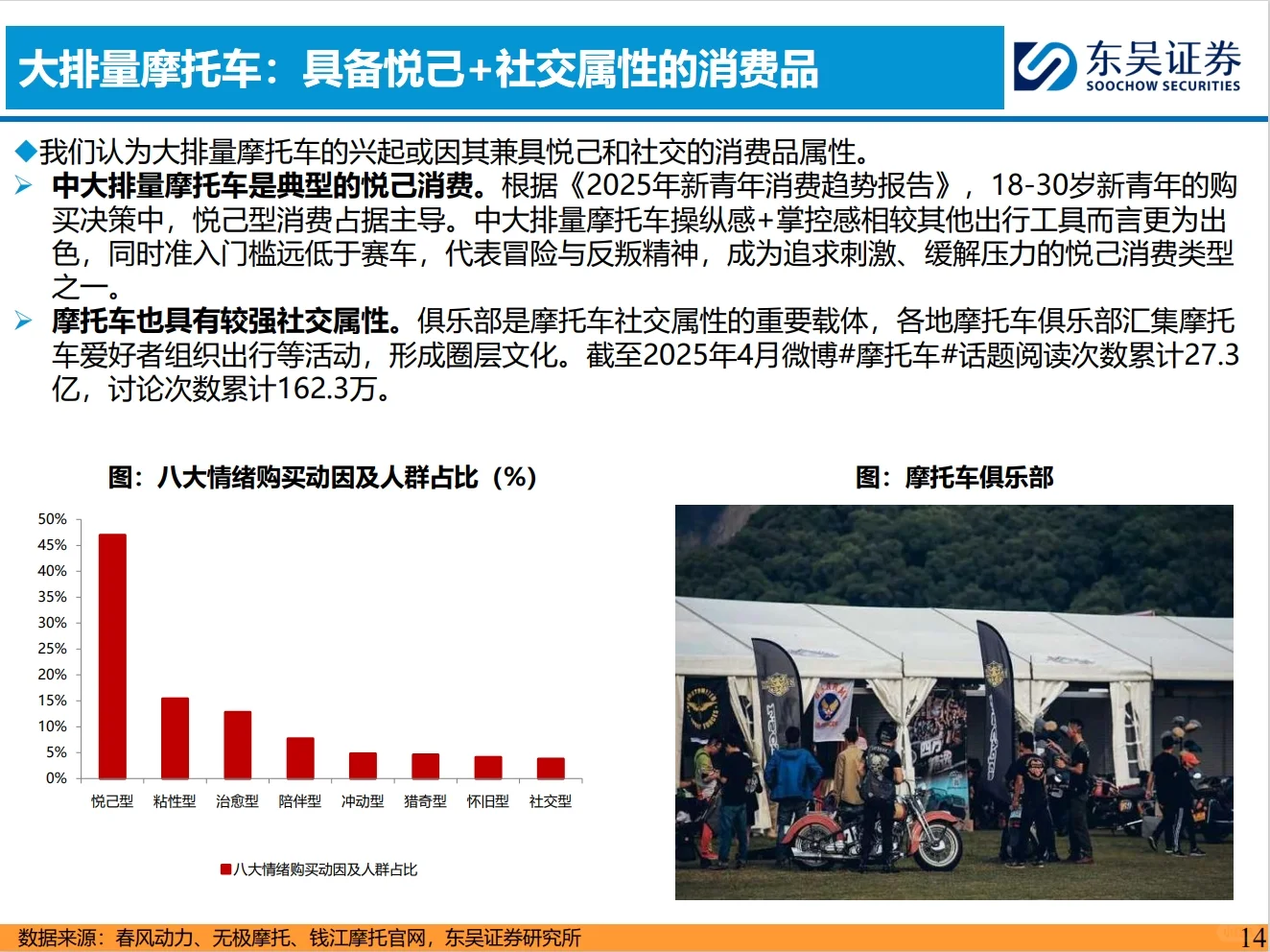 摩托车深度研报：出口+大排量是两大关健词