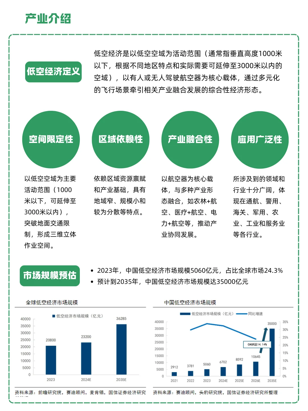 一天吃透一条产业链:NO.18 低空经济