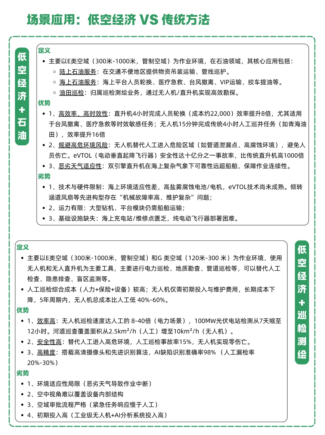 一天吃透一条产业链:NO.18 低空经济